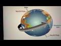 Earth's Rotation and Revolution Concepts