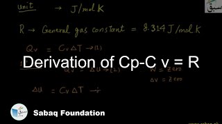Derivation of Cp-C v = R