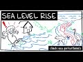 Sea Level Rise: Impacts and Projections