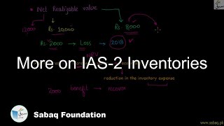 More on IAS-2 Inventories