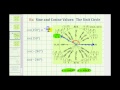 Trigonometric Functions and Angles