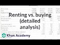 Understanding the Rent vs. Buy Decision