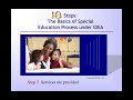 Understanding IDA and Special Education