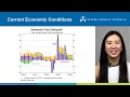Economic Trends and Indicators Assessment