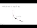 Graphing Concepts and Interpretation
