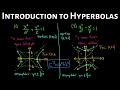 Understanding Hyperbolas