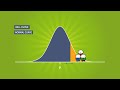Exploring the Normal Distribution and the 68-95-99.7 Rule