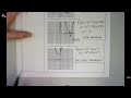 Solving Quadratic Equations with Graphs and Tables