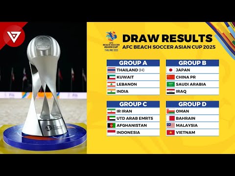 AFC BEACH SOCCER ASIAN CUP THAILAND 2025: GROUP DRAW RESULTS