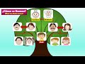 Exploring Possessive Adjectives in Family Contexts