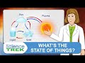 States of Matter and Their Properties