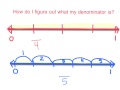 Labeling Fractions on a Number Line