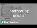 Interpreting Graphs of Proportional Relationships
