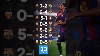 El mejor inicio de temporada del Barça #barca#flick#hansiflick#racing#racingdesantander#gol#goles