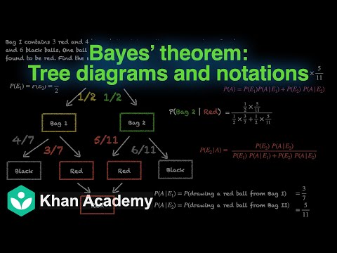 Bayes theorem - tree diagrams and notations [Hinglish]| Probability | Grade 12 | Math | Khan Academy