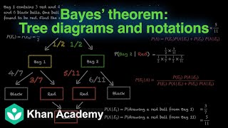 Bayes theorem - tree diagrams and notations [Hinglish]| Probability | Grade 12 | Math | Khan Academy