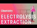Electrolysis of Aluminium Oxide Concepts