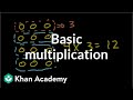 Exploring Basic Multiplication Concepts