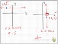 Lines Parallel and Perpendicular to Axes