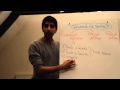 Current Account Concepts and Trade