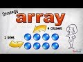 Exploring Division Through Arrays