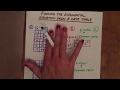 Understanding Exponential Functions