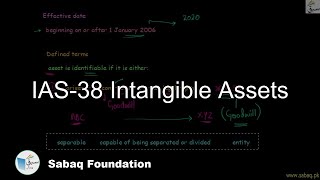 IAS-38 Intangible Assets