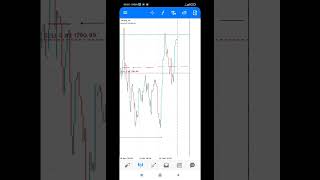 Trading like a Pro, how to avoid risk and manage your capital