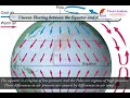 Understanding Wind Patterns and Effects