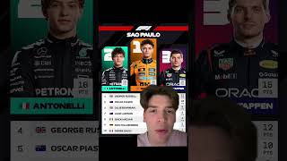 Wird das der schlechteste Formel 1 Weltmeister jemals? 🤔 #f1 #sport #news