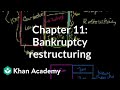 Chapter 11 Bankruptcy Concepts
