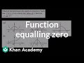 Understanding Graphs of Functions