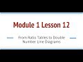 Understanding Double Number Lines and Ratios