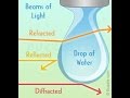 Properties and Phenomena of Light