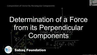 Determination of a Force from its Perpendicular Components