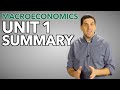 Comparative Advantage and Market Equilibrium