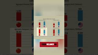 US Firms Outperform Chinese Companies #shorts