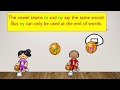 Exploring Vowel Teams: oi and oy