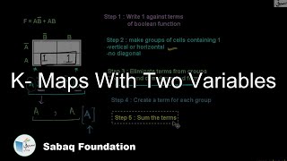 K- Maps with two variables