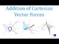 Understanding Cartesian Vectors and Forces