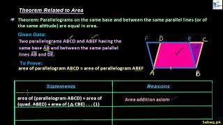 Theorem Related to Area