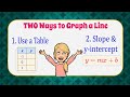 Graphing Lines and Slope Concepts