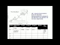 Heating and Cooling Curves Concepts
