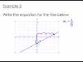 Exploring Slope-Intercept Equations