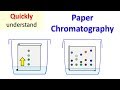Paper Chromatography Concepts and Applications