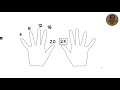 Exploring the Relationship Between Multiplication and Division