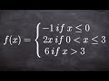 Understanding Linear Functions and Graphs