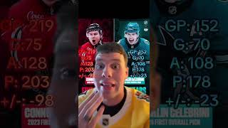 Who would you rather have #nhl #viral #edit #ytshorts #fyp #hockey #sharks #blackhawks #nhlhockey