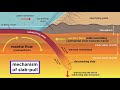 Earth's Layers and Geological Processes