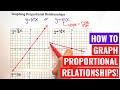 Graphing Proportional Relationships with Slope